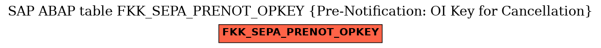 E-R Diagram for table FKK_SEPA_PRENOT_OPKEY (Pre-Notification: OI Key for Cancellation)