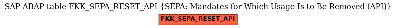 E-R Diagram for table FKK_SEPA_RESET_API (SEPA: Mandates for Which Usage Is to Be Removed (API))