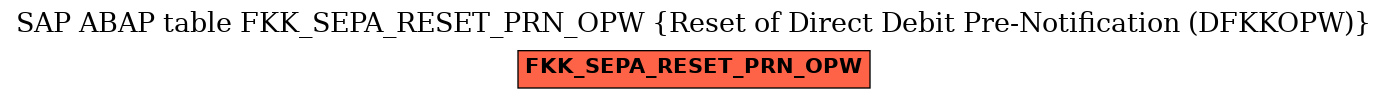 E-R Diagram for table FKK_SEPA_RESET_PRN_OPW (Reset of Direct Debit Pre-Notification (DFKKOPW))