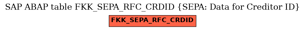 E-R Diagram for table FKK_SEPA_RFC_CRDID (SEPA: Data for Creditor ID)