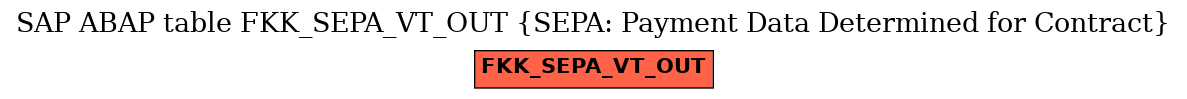 E-R Diagram for table FKK_SEPA_VT_OUT (SEPA: Payment Data Determined for Contract)