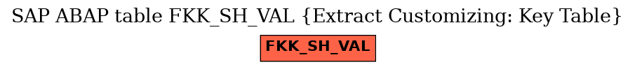 E-R Diagram for table FKK_SH_VAL (Extract Customizing: Key Table)