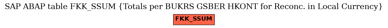 E-R Diagram for table FKK_SSUM (Totals per BUKRS GSBER HKONT for Reconc. in Local Currency)