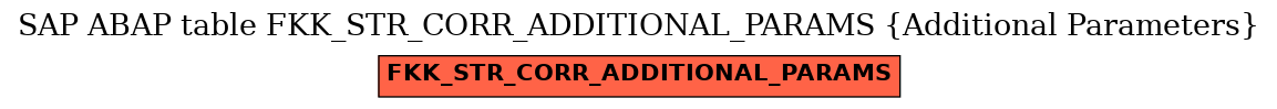 E-R Diagram for table FKK_STR_CORR_ADDITIONAL_PARAMS (Additional Parameters)