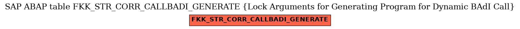 E-R Diagram for table FKK_STR_CORR_CALLBADI_GENERATE (Lock Arguments for Generating Program for Dynamic BAdI Call)