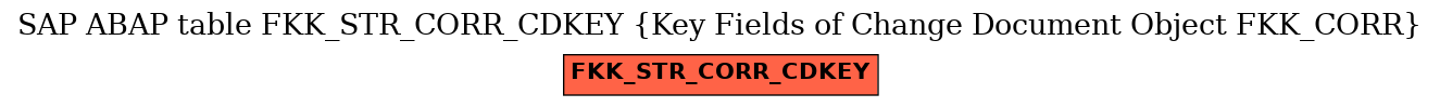E-R Diagram for table FKK_STR_CORR_CDKEY (Key Fields of Change Document Object FKK_CORR)