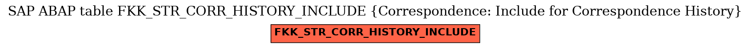E-R Diagram for table FKK_STR_CORR_HISTORY_INCLUDE (Correspondence: Include for Correspondence History)