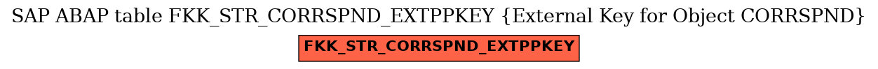E-R Diagram for table FKK_STR_CORRSPND_EXTPPKEY (External Key for Object CORRSPND)