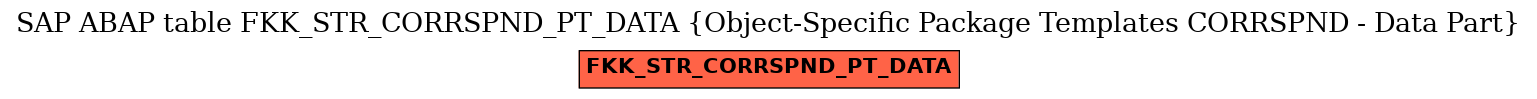 E-R Diagram for table FKK_STR_CORRSPND_PT_DATA (Object-Specific Package Templates CORRSPND - Data Part)
