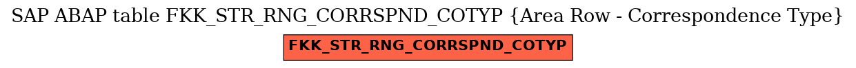 E-R Diagram for table FKK_STR_RNG_CORRSPND_COTYP (Area Row - Correspondence Type)