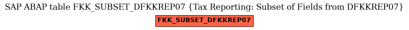 E-R Diagram for table FKK_SUBSET_DFKKREP07 (Tax Reporting: Subset of Fields from DFKKREP07)