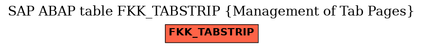 E-R Diagram for table FKK_TABSTRIP (Management of Tab Pages)