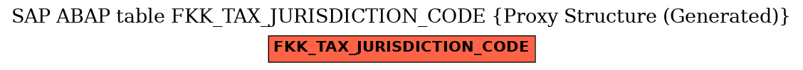E-R Diagram for table FKK_TAX_JURISDICTION_CODE (Proxy Structure (Generated))