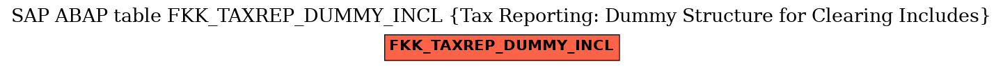 E-R Diagram for table FKK_TAXREP_DUMMY_INCL (Tax Reporting: Dummy Structure for Clearing Includes)