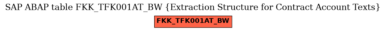 E-R Diagram for table FKK_TFK001AT_BW (Extraction Structure for Contract Account Texts)