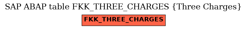 E-R Diagram for table FKK_THREE_CHARGES (Three Charges)