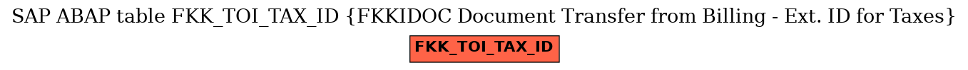 E-R Diagram for table FKK_TOI_TAX_ID (FKKIDOC Document Transfer from Billing - Ext. ID for Taxes)