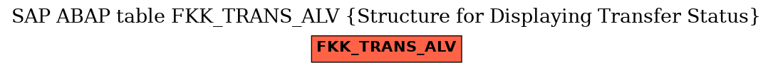 E-R Diagram for table FKK_TRANS_ALV (Structure for Displaying Transfer Status)