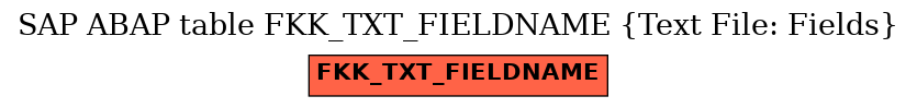 E-R Diagram for table FKK_TXT_FIELDNAME (Text File: Fields)