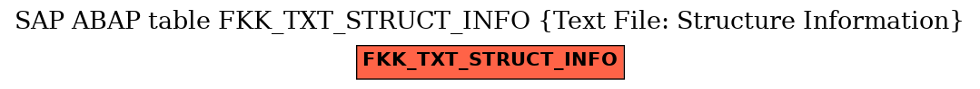 E-R Diagram for table FKK_TXT_STRUCT_INFO (Text File: Structure Information)