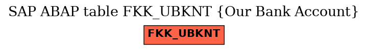 E-R Diagram for table FKK_UBKNT (Our Bank Account)