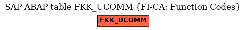 E-R Diagram for table FKK_UCOMM (FI-CA: Function Codes)