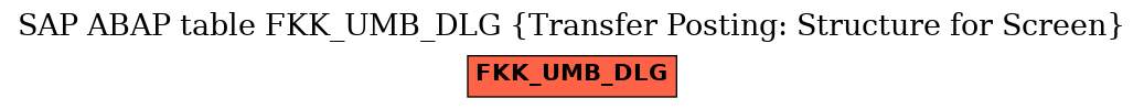 E-R Diagram for table FKK_UMB_DLG (Transfer Posting: Structure for Screen)