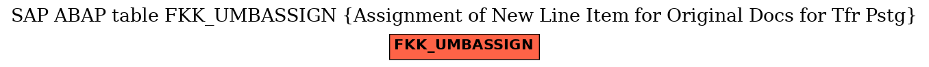 E-R Diagram for table FKK_UMBASSIGN (Assignment of New Line Item for Original Docs for Tfr Pstg)