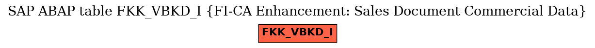 E-R Diagram for table FKK_VBKD_I (FI-CA Enhancement: Sales Document Commercial Data)