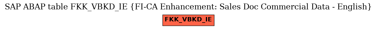 E-R Diagram for table FKK_VBKD_IE (FI-CA Enhancement: Sales Doc Commercial Data - English)