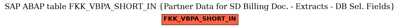 E-R Diagram for table FKK_VBPA_SHORT_IN (Partner Data for SD Billing Doc. - Extracts - DB Sel. Fields)