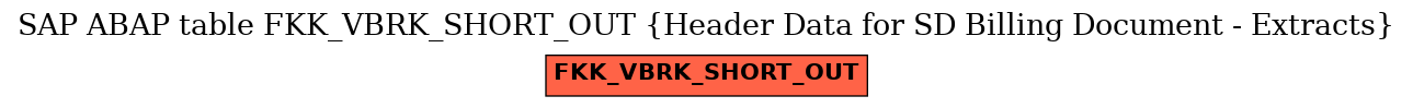 E-R Diagram for table FKK_VBRK_SHORT_OUT (Header Data for SD Billing Document - Extracts)