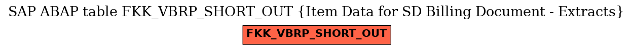 E-R Diagram for table FKK_VBRP_SHORT_OUT (Item Data for SD Billing Document - Extracts)