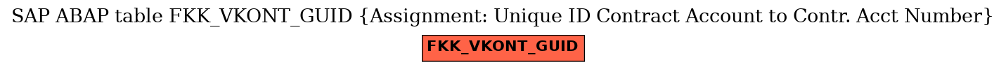 E-R Diagram for table FKK_VKONT_GUID (Assignment: Unique ID Contract Account to Contr. Acct Number)