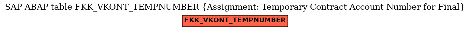 E-R Diagram for table FKK_VKONT_TEMPNUMBER (Assignment: Temporary Contract Account Number for Final)