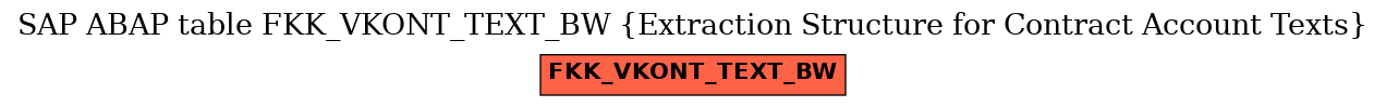 E-R Diagram for table FKK_VKONT_TEXT_BW (Extraction Structure for Contract Account Texts)