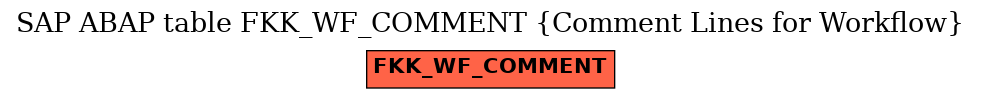 E-R Diagram for table FKK_WF_COMMENT (Comment Lines for Workflow)