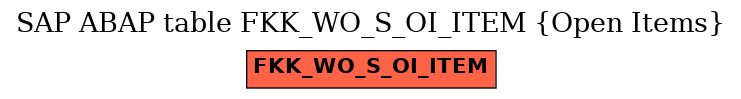 E-R Diagram for table FKK_WO_S_OI_ITEM (Open Items)