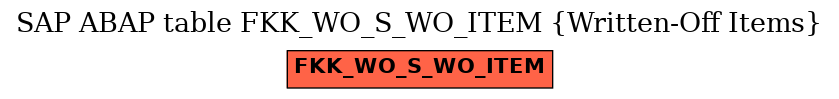 E-R Diagram for table FKK_WO_S_WO_ITEM (Written-Off Items)