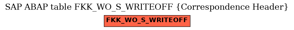 E-R Diagram for table FKK_WO_S_WRITEOFF (Correspondence Header)