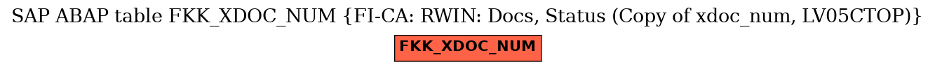 E-R Diagram for table FKK_XDOC_NUM (FI-CA: RWIN: Docs, Status (Copy of xdoc_num, LV05CTOP))