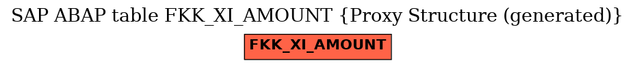 E-R Diagram for table FKK_XI_AMOUNT (Proxy Structure (generated))