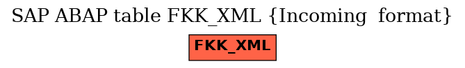 E-R Diagram for table FKK_XML (Incoming  format)