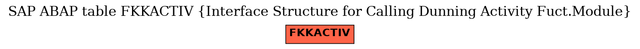 E-R Diagram for table FKKACTIV (Interface Structure for Calling Dunning Activity Fuct.Module)