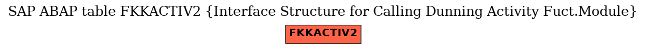 E-R Diagram for table FKKACTIV2 (Interface Structure for Calling Dunning Activity Fuct.Module)