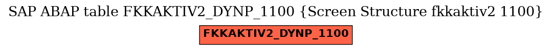 E-R Diagram for table FKKAKTIV2_DYNP_1100 (Screen Structure fkkaktiv2 1100)