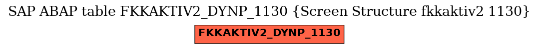 E-R Diagram for table FKKAKTIV2_DYNP_1130 (Screen Structure fkkaktiv2 1130)