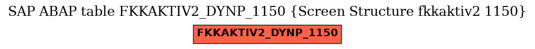 E-R Diagram for table FKKAKTIV2_DYNP_1150 (Screen Structure fkkaktiv2 1150)