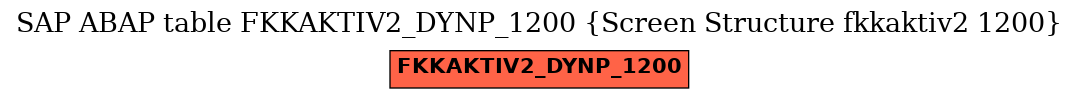 E-R Diagram for table FKKAKTIV2_DYNP_1200 (Screen Structure fkkaktiv2 1200)