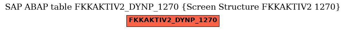 E-R Diagram for table FKKAKTIV2_DYNP_1270 (Screen Structure FKKAKTIV2 1270)